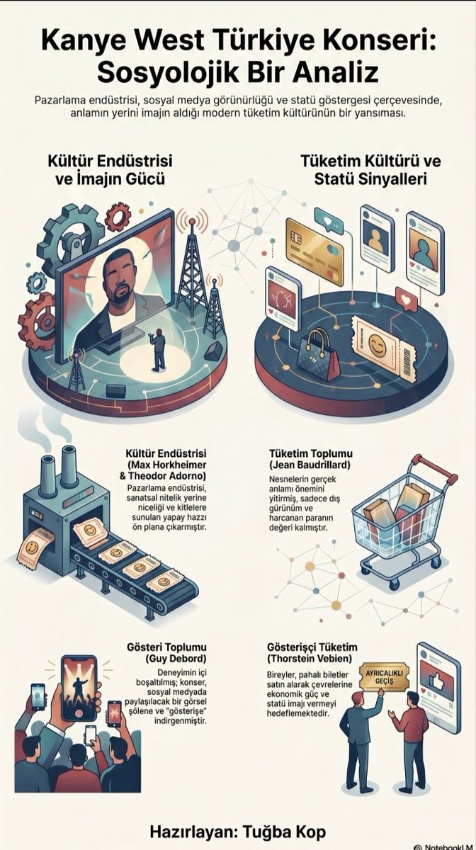 KopTugba's tweet photo. Kanye West konserine dair yapmış olduğum sosyolojik analizin infografik hali. https://t.co/RP96OYwNhQ