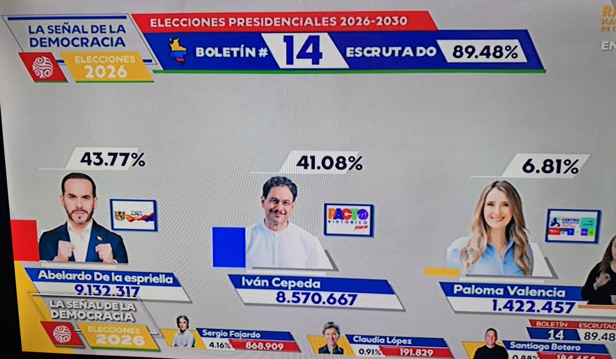 XPost1A's tweet photo. Álvaro Uribe Vélez viendo que se le quemó la Paloma Valencia. https://t.co/0LJH6R5EzS