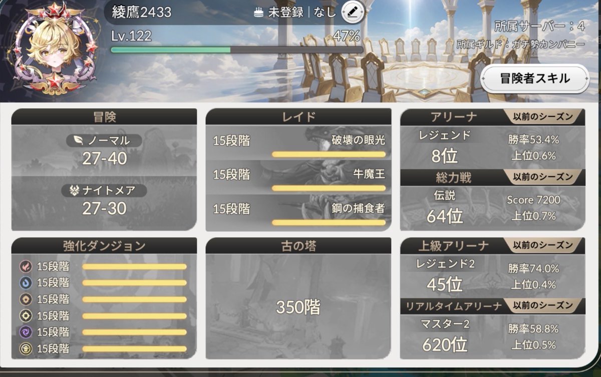 ayataka2433's tweet photo. 今日の更新で初めて255日

旧四皇全員12凸となりました

徐々に完凸増えてきたし
マークなしは全部6凸したし
あとはマーク付き6凸目指して
引き続きがんばります

一周年色々賛否ありましたが楽しい

なんかそれなりのプロフなったので
これからも精進します

みなさま今後ともよろしくお願いします https://t.co/bF4lXUWQe3