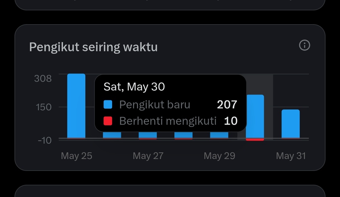 Siapa? tweet media