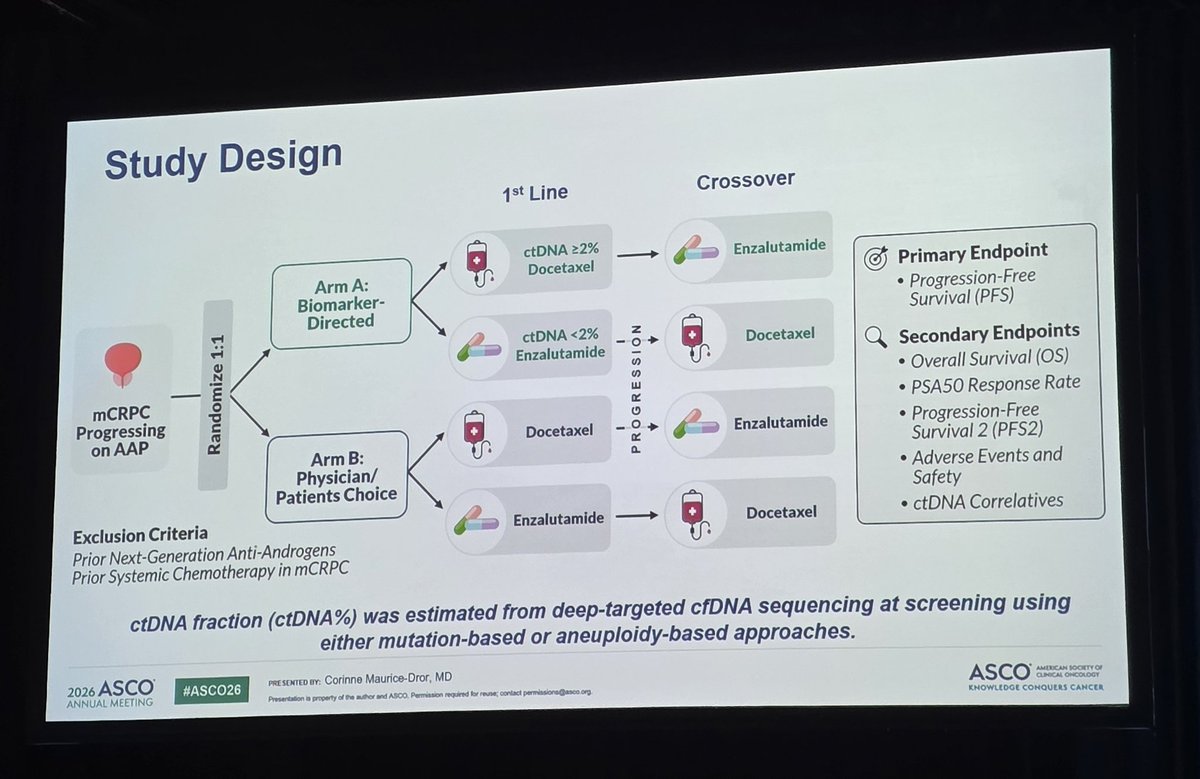 Martin_AngelMD's tweet photo. Excellent designe of clinical trial!..
Congrats for carrying out this type of study!
We needed! #ASCO26
#PROTAC https://t.co/MuQT9WUh3j