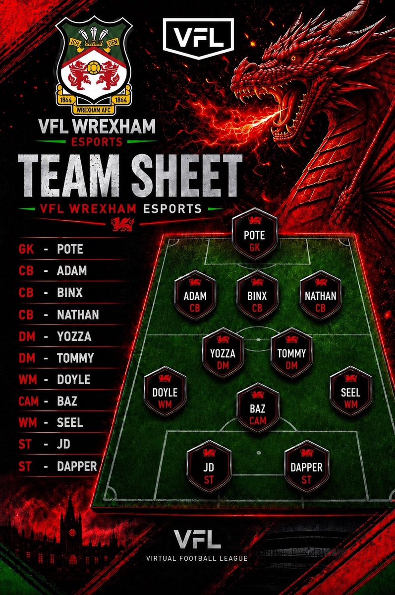 Wrexhamfc25's tweet photo. Not a bad start 💪 @TheVFL_ @TheVFLPlayerHub #esports #proclubs #VFL https://t.co/vcwdRsFXOa