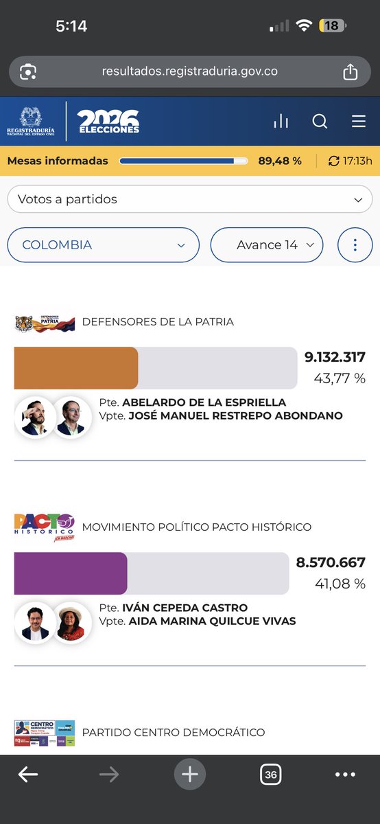 LopezYuli92's tweet photo. #votaciones #colombia Boletín 14 https://t.co/QOXmWMsrqC