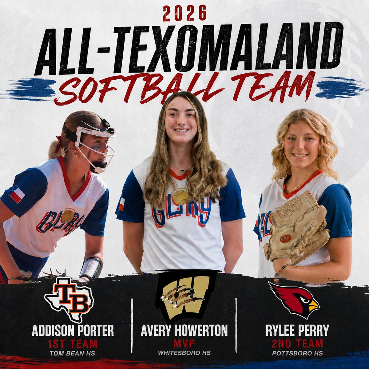 TexasGlory's tweet photo. Texas Tech signee Avery Howerton ('26, Whitesboro) is the 2026 Herald Democrat All-Texomaland Softball MVP.  Tom Bean's Addison Porter ('29) is 1st Team & Pottsboro's Rylee Perry ('26, ) is 2nd Team.
https://t.co/5uaZcUiF8i

#fastpitch #alltexomland #MVP
@eastonfastpitch @ripitsports @pitchcomsports @bsnsports