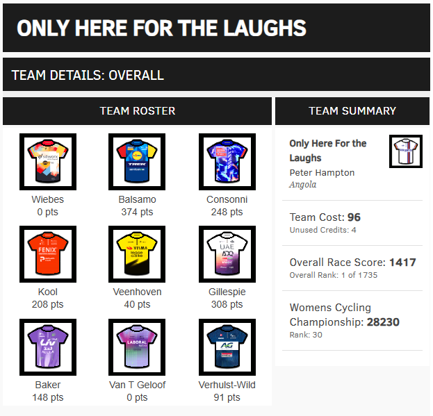 Velogames tweet media