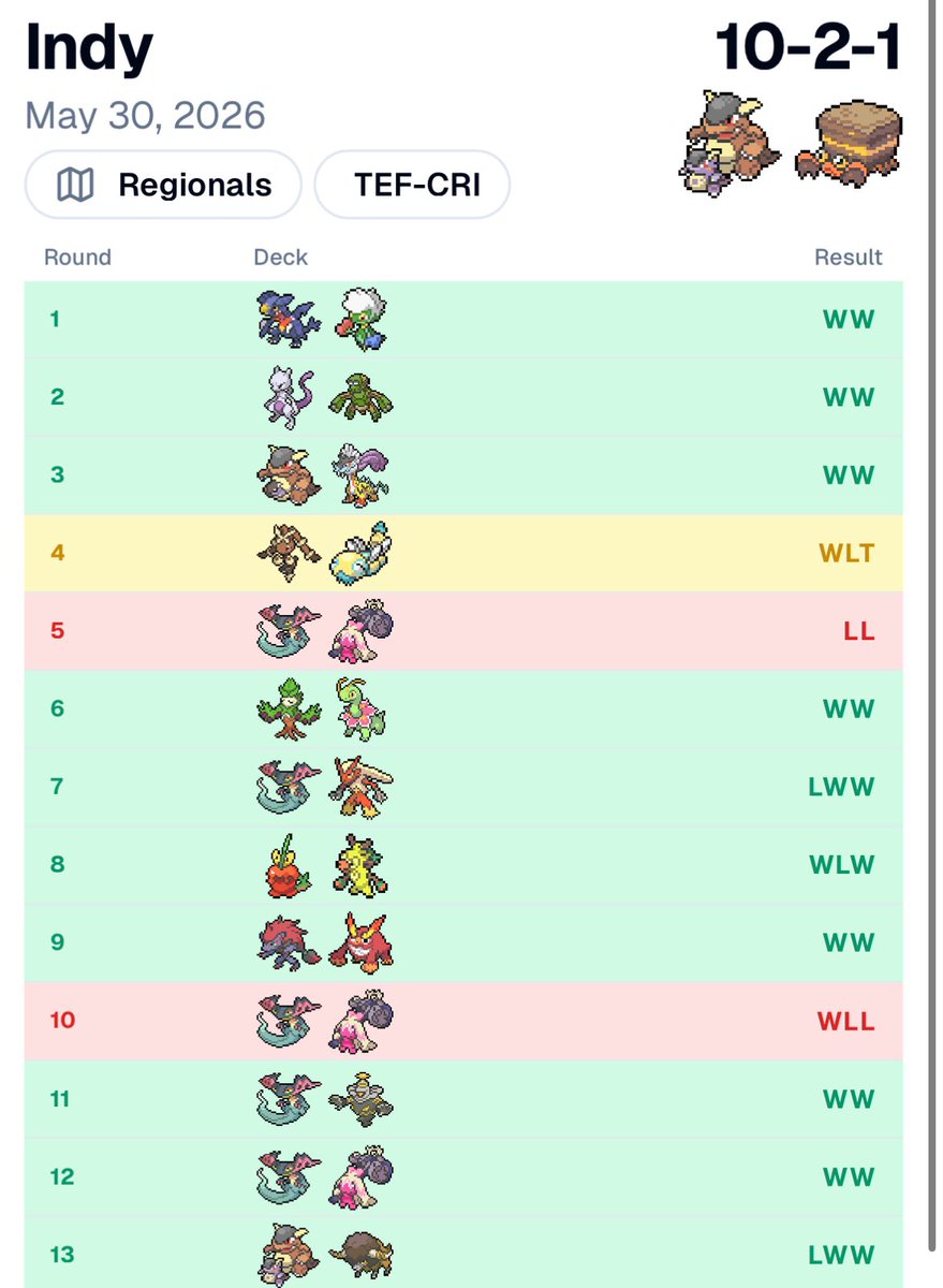 CheesecakeCM_'s tweet photo. Matchups https://t.co/nRcY2rpIVU
