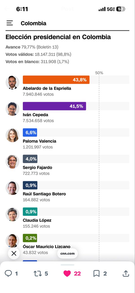 tedefiendo's tweet photo. @prwolverine Así es. 

Los resultados en esta primera vuelta indican que Abelardo de la Esperilla deberá alcanzar +50% en la segunda vuelta. https://t.co/54M1eVX610