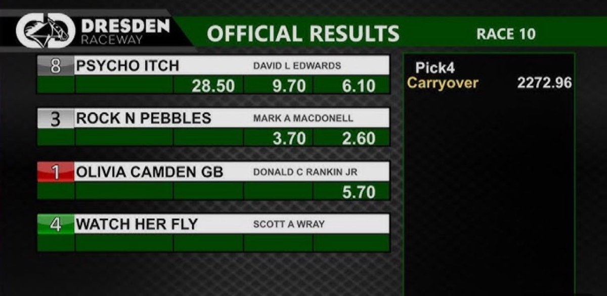 dresden_raceway's tweet photo. Carryover Alert! 🚨 
Next week’s pick 4 will have a carryover of $2,272.96!! https://t.co/tFykkrJ00t