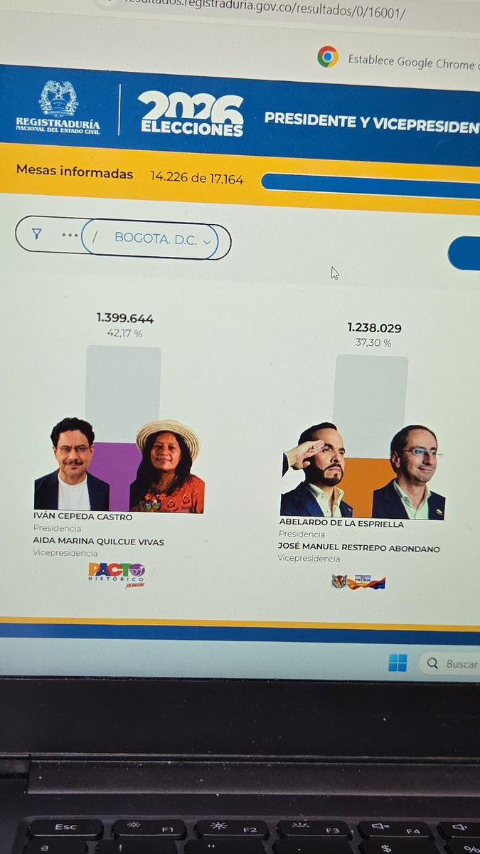 baekcornio's tweet photo. De Antioquia se esperaba, pero Bogotá??? De dónde salió tanto facho rolo??? https://t.co/KFGgcJhtAU