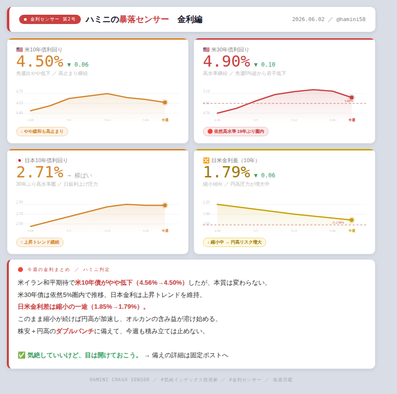 ハ*ミ,ニ@気絶インデックス投資家 tweet media