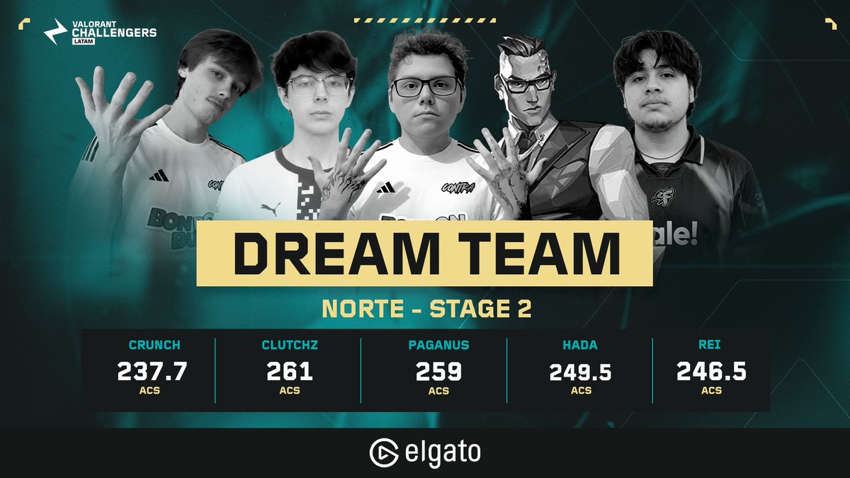 VALORANT Challengers LATAM tweet media