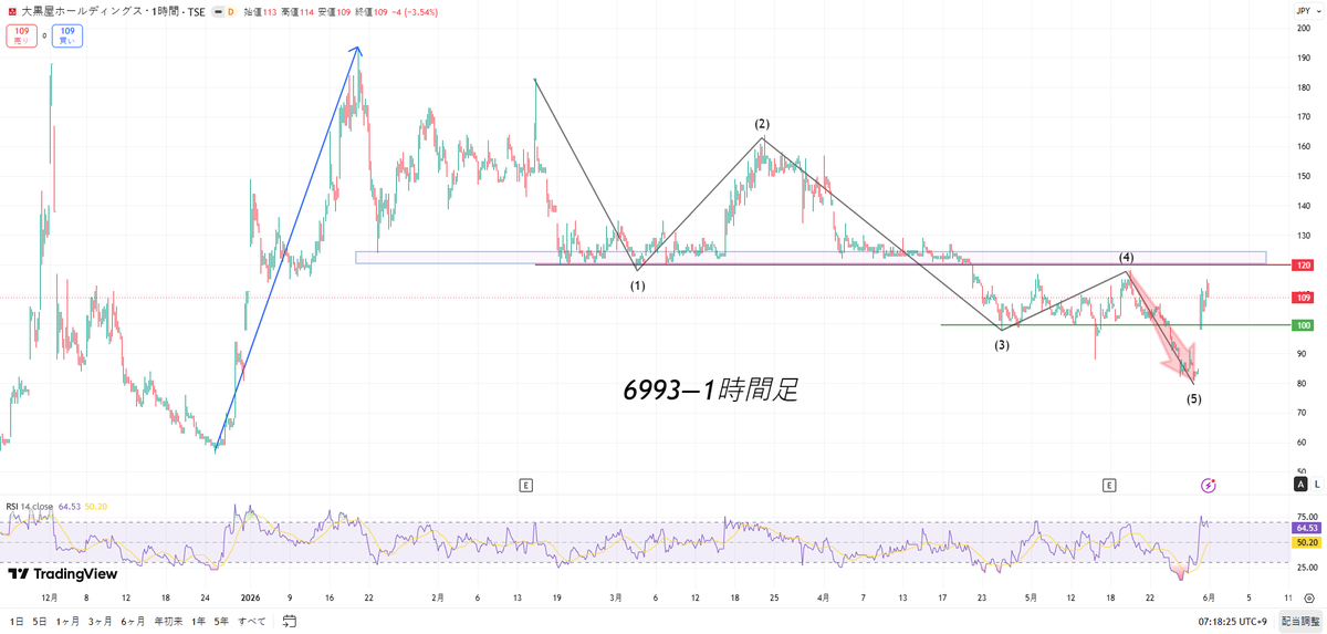相場📈夜叉神 tweet media