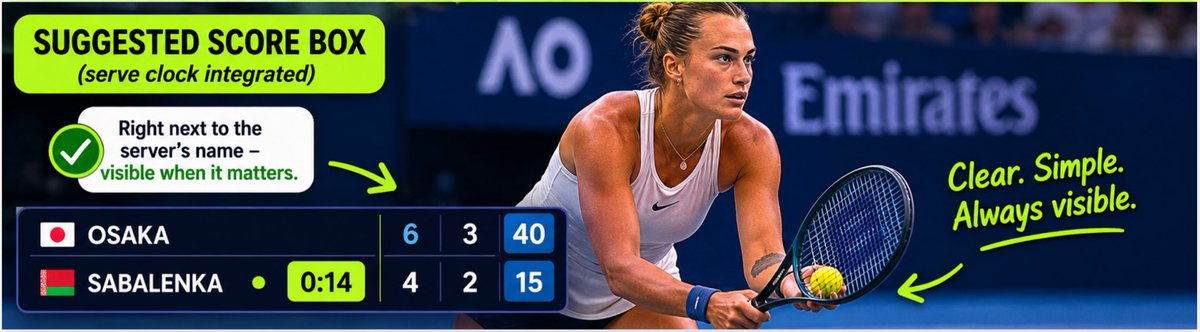 bordeauxman's tweet photo. @PatrickMcEnroe The serve clock is such an important part of modern tennis, yet it's often difficult to see on TV during the very moment it matters most. Why not display it in the score box, right next to the server's name? Here's a quick mockup. https://t.co/vF1Oak4Y97