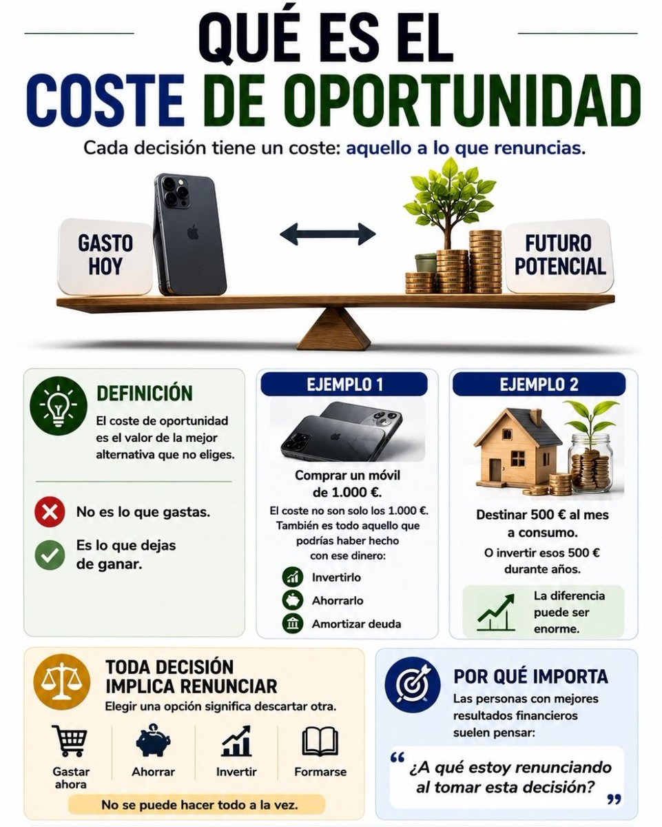 ahorrayespabila's tweet photo. La próxima vez que tomes una decisión piensa en el coste de oportunidad👇 https://t.co/kQfRUjQ3gT