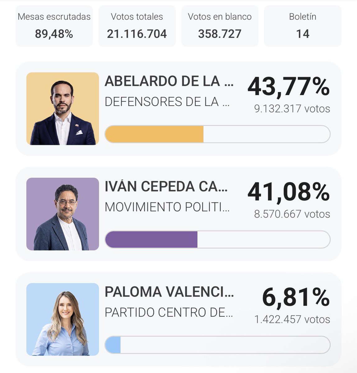 Turios's tweet photo. Excelente elección de Abelardo 💪
VAMOS COLOMBIA!! https://t.co/VzC33kb4fM