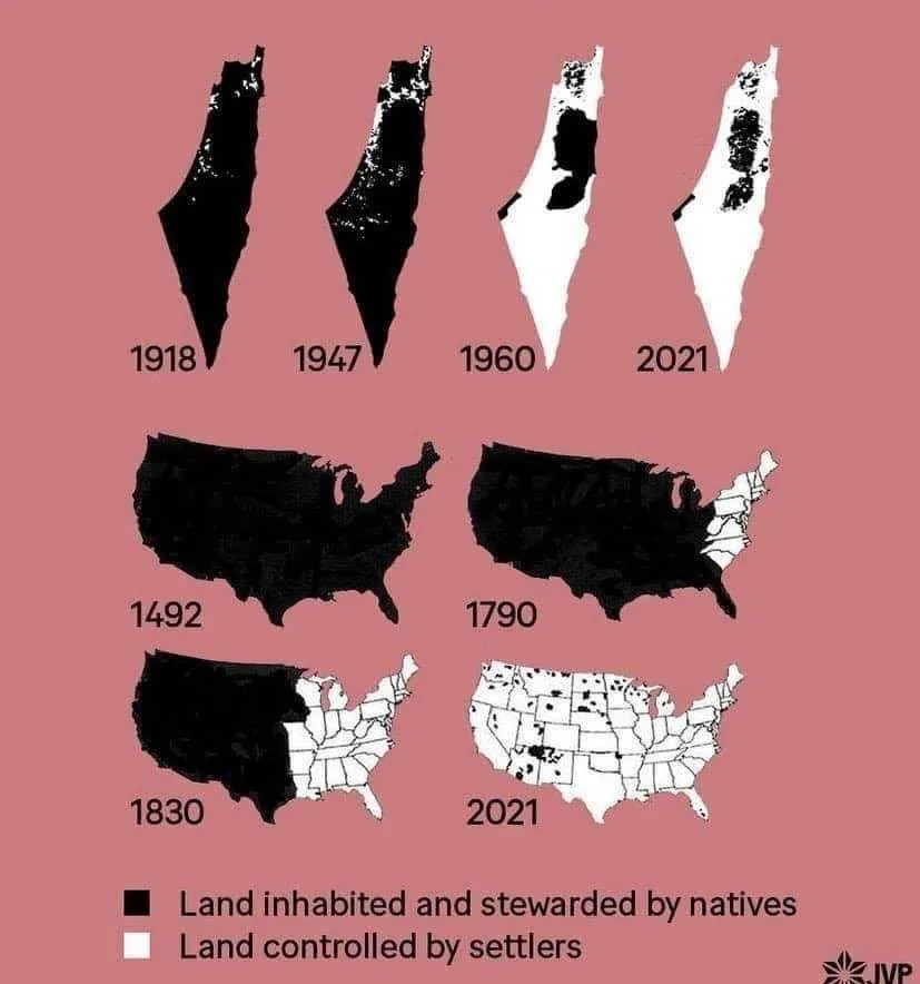 BladeoftheS's tweet photo. The USA and Palestine have both been ethnically cleansed of their native populations. https://t.co/3yD4HXNbdN