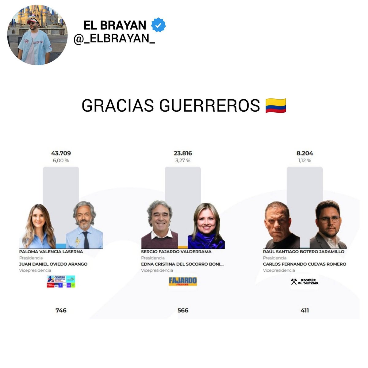 ElSebas071's tweet photo. #LoMásLocoDeEstasElecciones https://t.co/IHJ80QXuOU