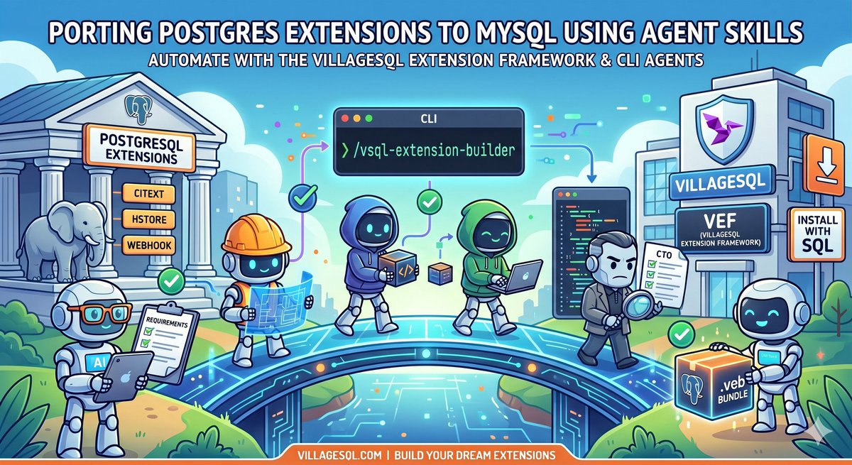 VillageSQL's tweet photo. Automatically port #PostgreSQL Extensions to #MySQL using AGENTS Skill. 

Yes, Seriously. 

Supports #Claude/#Codex/#Gemini models.  

https://t.co/z8kWZGHzsM

#VillageSQL https://t.co/WwL0RO7UTK