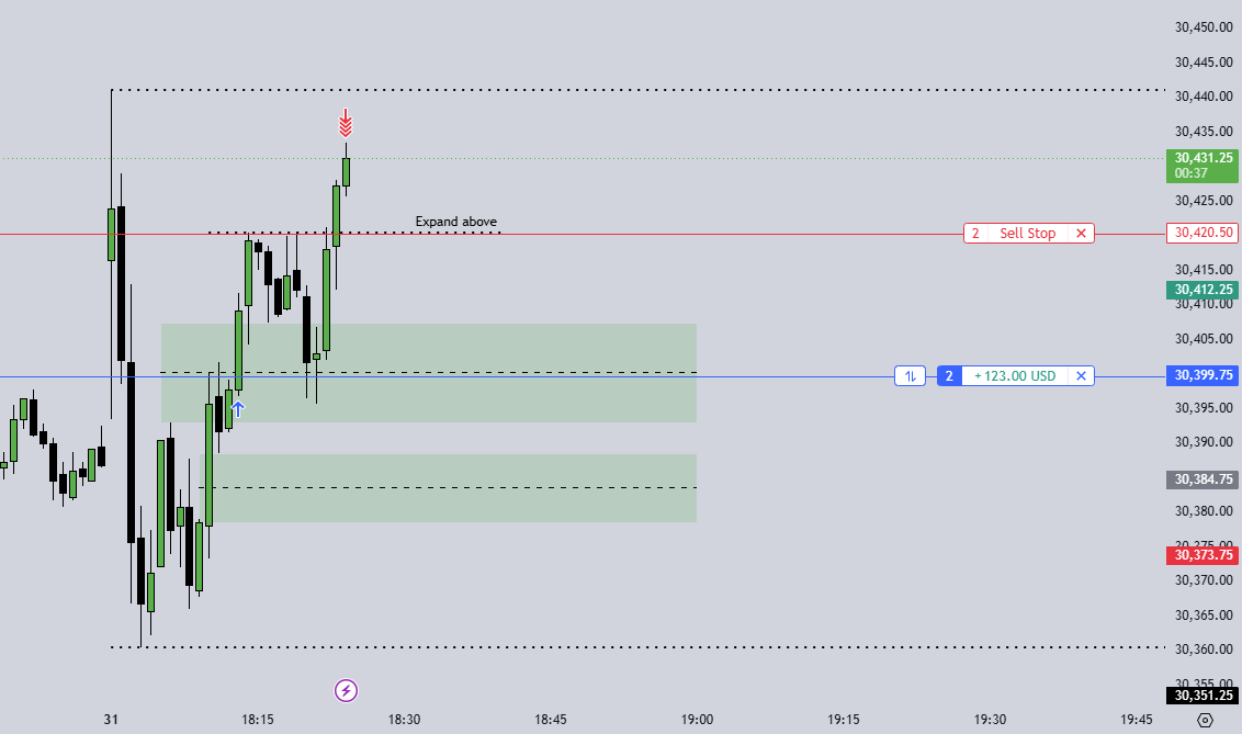 ryan_mesk's tweet photo. #NQ 

+$601.75

Cute long on a Sunday, very simple, nothing complicated

3 more days till payout https://t.co/rZuWwXtrke