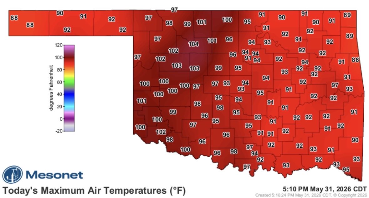 emilyrsutton's tweet photo. 🔥BRUTAL🔥 95 degrees for #OKC today. Top reading goes to Fairview at 104. Tomorrow could be even hotter. Stay safe 🥵 

5:25PM Sun @kfor #okwx https://t.co/DhsQXzeS0E