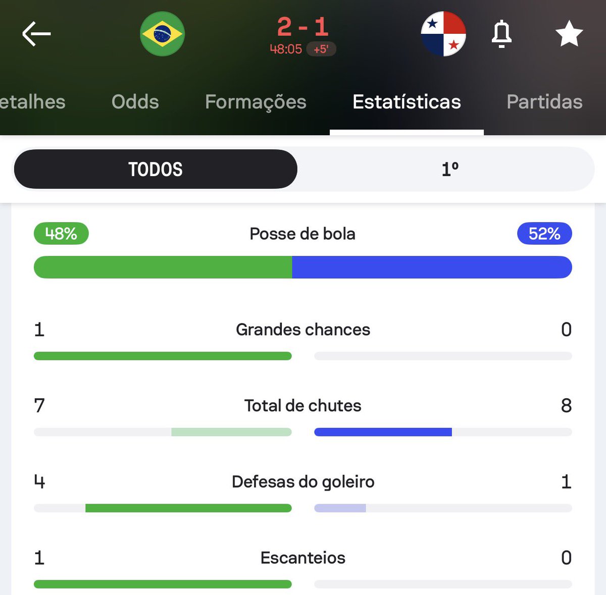 cabreloatips's tweet photo. Sei que muitos estão tirando o pé

Mas tipo assim o melhor jogador do Panamá joga no Leon do México

A seleção brasileira é quase toda de times de alto nível da Europa

Complicado demais ter ânimo com o Brasil até quando enfim tem um elenco com grandes jogadores https://t.co/xYsh4VmxDX