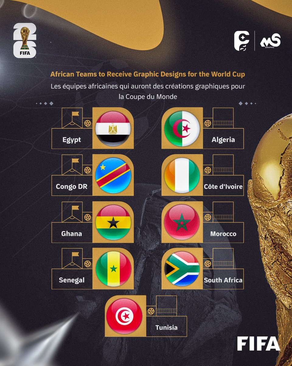 MSFootball12's tweet photo. African Teams to Receive Graphic Designs for the World Cup ⚽🏆

Les équipes africaines qui auront des créations graphiques pour la Coupe du Monde ⚽🏆

#smsports #sportsdesign #footballdesigns #NanoBanana #AI #Art #Visual_art #Poster #Flyer #Photoshop #Soccer #Football #Sport #FIFAWorldCup #CopaDoMundo #كأس_العالم #كأس_العالم2026 #مونديال2026 #WorldCup #AfricanTeams #GraphicDesign #FootballDesigns #Egypt #Algeria #CongoDR #Côte_d'Ivoire #ElephantsEnMarche #TousDerriereLesElephants #CDM2026 #Ghana #Morocco  #Senegal #South_Africa #Tunisia