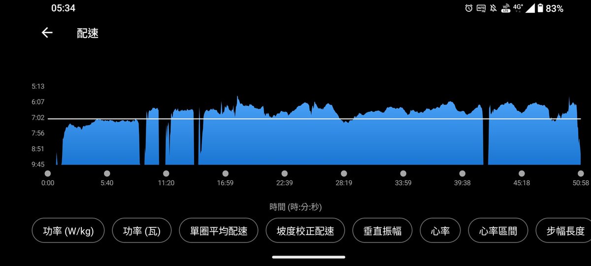 ottohsieh's tweet photo. #ilovemorningrun https://t.co/WNEXCjnp8d