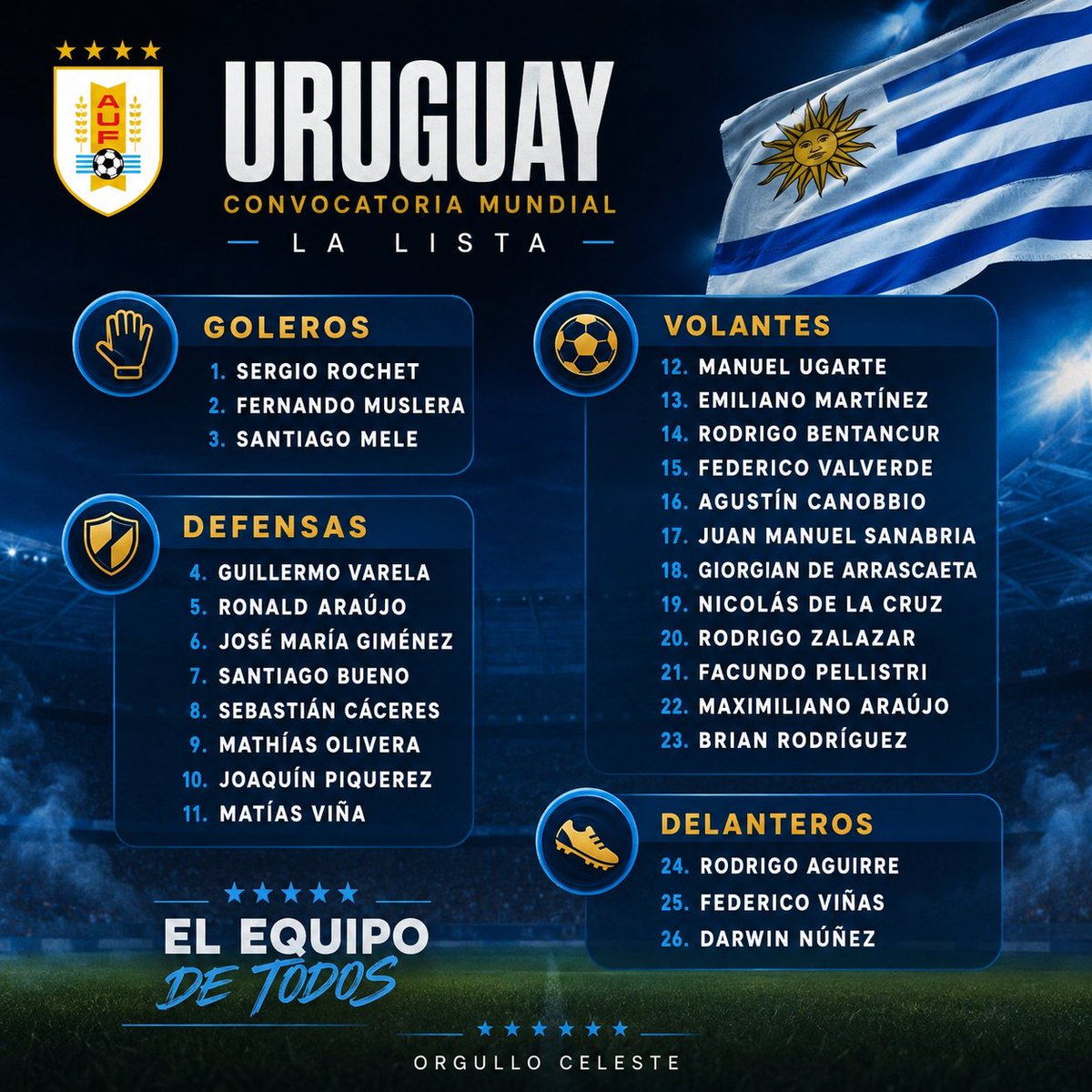 SolucionesFin12's tweet photo. Los 26 escogidos por Bielsa https://t.co/iMsgd7gHlM