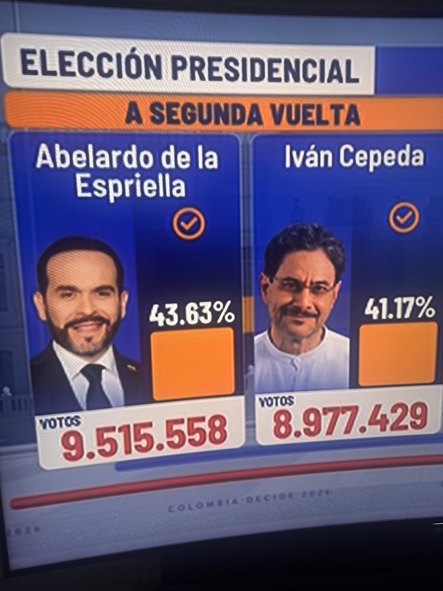 patriciajaniot's tweet photo. Con casi el 93% del conteo. Colombia decidió.  Abelardo de la Espriella aventaja con más de 500 mil votos a su contrincante. https://t.co/VrJV00MVRj