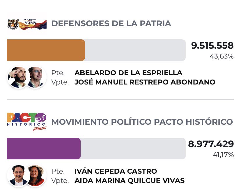 LT2823's tweet photo. Que dolor tan grande ver esto https://t.co/Bv3K5SbgvE