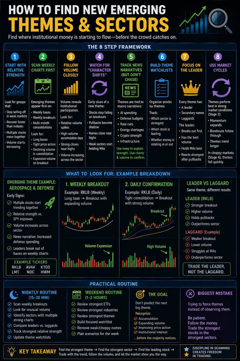 RedDogT3's tweet photo. One of the most important Cheat sheets to put in ur back pocket.  Print it out https://t.co/v8pRzP9uhp