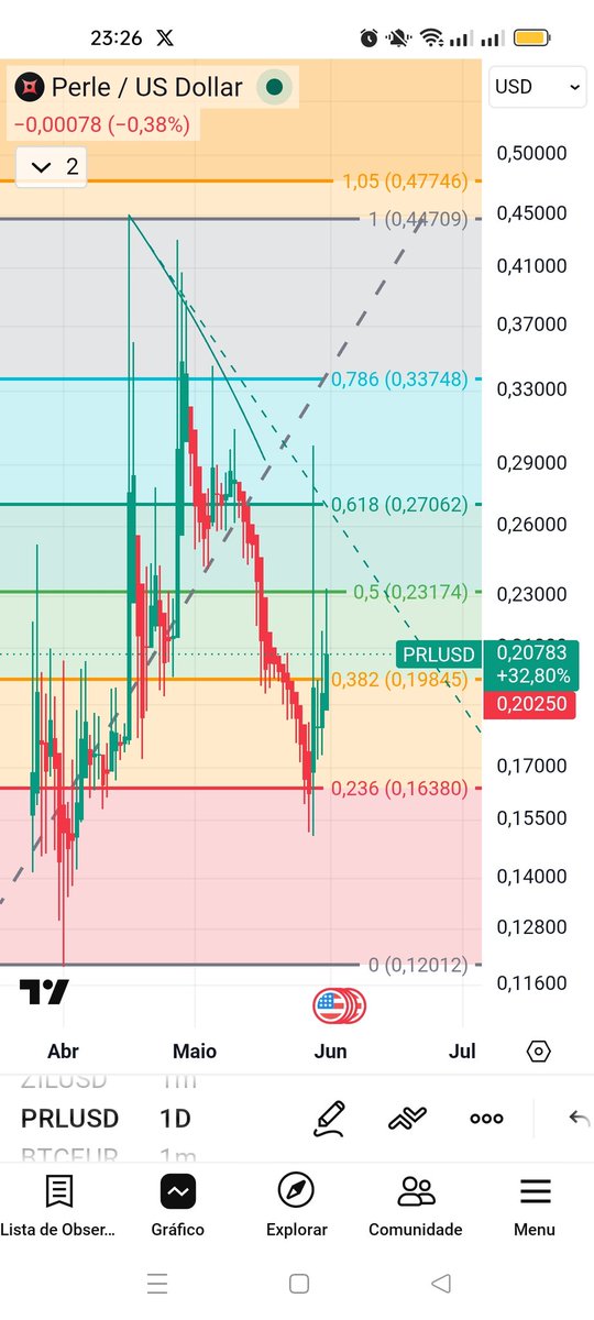 student_bitcoin's tweet photo. https://t.co/OKcy9wtmiM