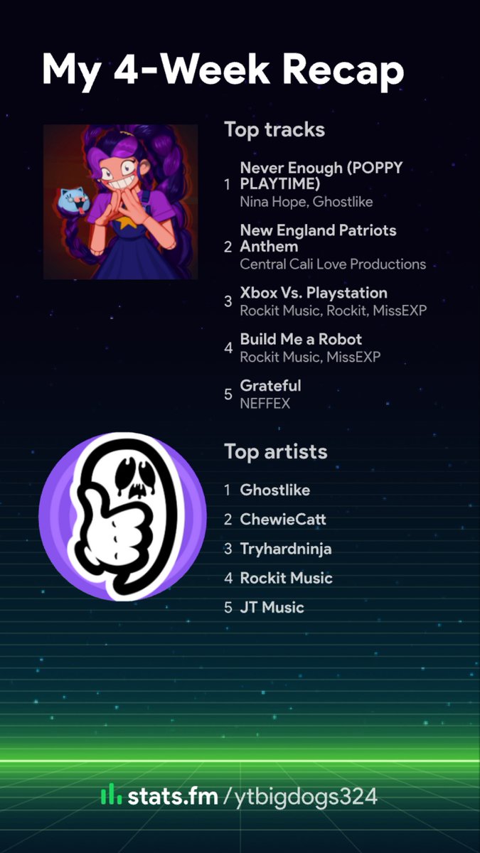 YTBigDogs's tweet photo. Still my favorite @ghostlike_mp3 poppy playtime song, I have a feeling it will be #1 for a bit
#YTBigDogs324 https://t.co/pHdSpbVqa2