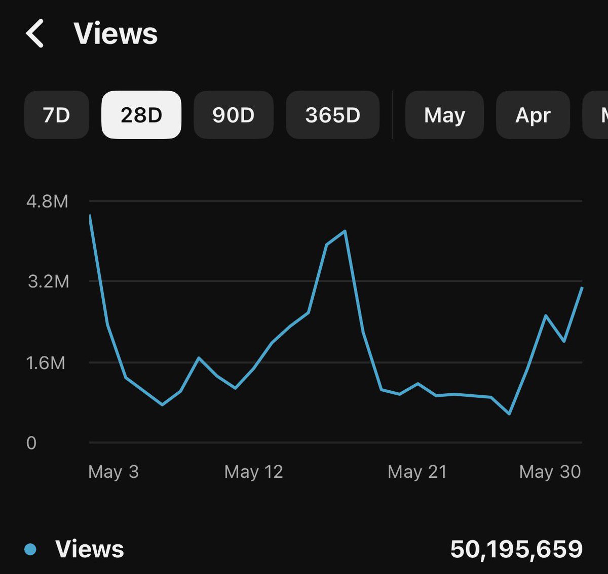 jakereallydo's tweet photo. Looking to form a team around my YouTube channel. Have grown this organically in the past month.

YouTube editors, YouTube script writers, YouTube scaler’s DM me. Let’s work 🚀

#youtubeeditors #YouTubeautomation https://t.co/qKru6wPSyV