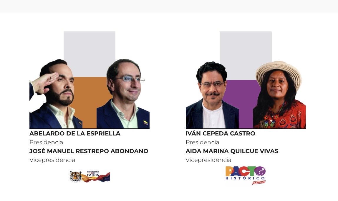ColombiaEnMex's tweet photo. 📢 ¡COLOMBIA VA A SEGUNDA VUELTA! 🇨🇴🗳️
Con el 92.85% de las mesas informadas por la Registraduría, la tendencia es irreversible.
1️⃣ Abelardo de la Espriella: 43.8% aprox. (liderando la ventaja)
2️⃣ Iván Cepeda Castro: 41% aprox. https://t.co/sAb3A1WKk9