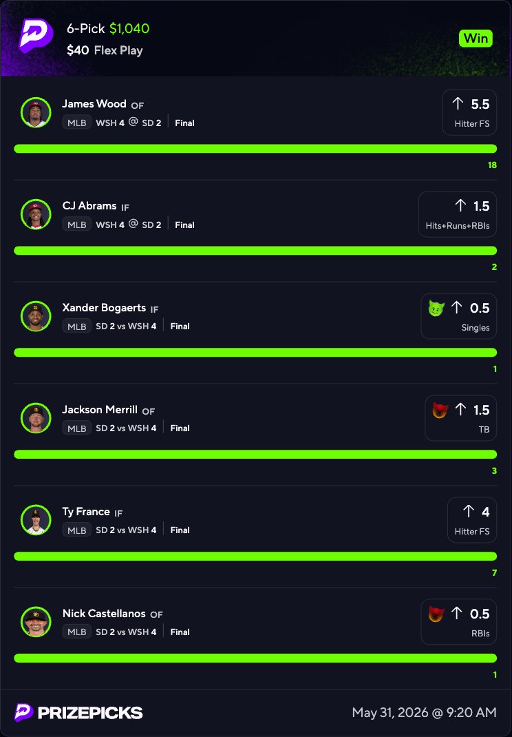 WeezyProps's tweet photo. $25 to THREE FOLLOWERS WHO LIKE 💸

🚨 LAST DAY — 50% OFF 🚨

Opened up more spots because the last code filled.

Another 6-man cash today 💰

MLB stack hit for 26x. ⚾️

60+ unit May. 📈

Publicly tracked. 🔍

This is the last day for 50% off! STOP WAITING. 

Join below ⬇️ https://t.co/y5QFoWRjUA