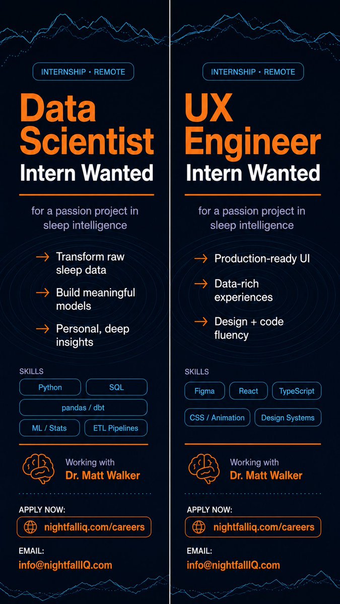 sleepdiplomat's tweet photo. Building the future of sleep intelligence.

Hiring:
→ Data Scientists
→ UX Engineers

AI, neuroscience, sleep science, data, design.

Work directly with Dr. Matt Walker.

https://t.co/4jYzWaZFzH https://t.co/Y1ovAvxm1v