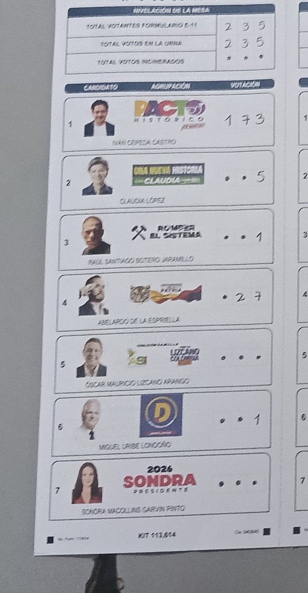ZeTaKy's tweet photo. Fraude en marcha. 
En donde fui jurado y todas las mesas que visité como testigo gana @IvanCepedaCast @Registraduria https://t.co/xTTMHbFLtW