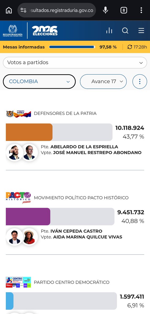 ldhf1995's tweet photo. Sin palabras #votaciones https://t.co/0ERHvMLgxn