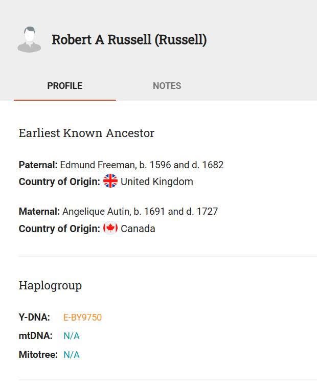 kxabri's tweet photo. A direct paternal descendant of Edmund Freeman (1596–1682) has been confirmed as E-BY9750 (E-M81), sharing a medieval paternal ancestor (~1250 CE) with the historic Berkeley family. A remarkable E-M81 lineage in English history. https://t.co/yy05ctZRhT