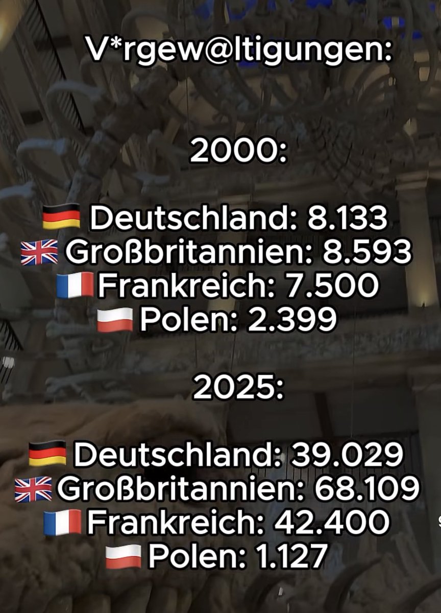 jan_leitz's tweet photo. Wie kommt das nur?🤔 https://t.co/h8SuNpps35