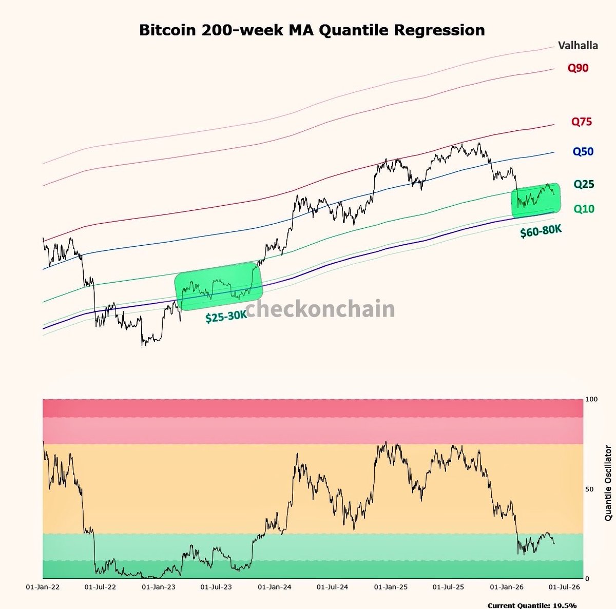 FrankAFetter's tweet photo. $BTC at $73k in 2026 is a layup trade https://t.co/BNfDdq5U4S