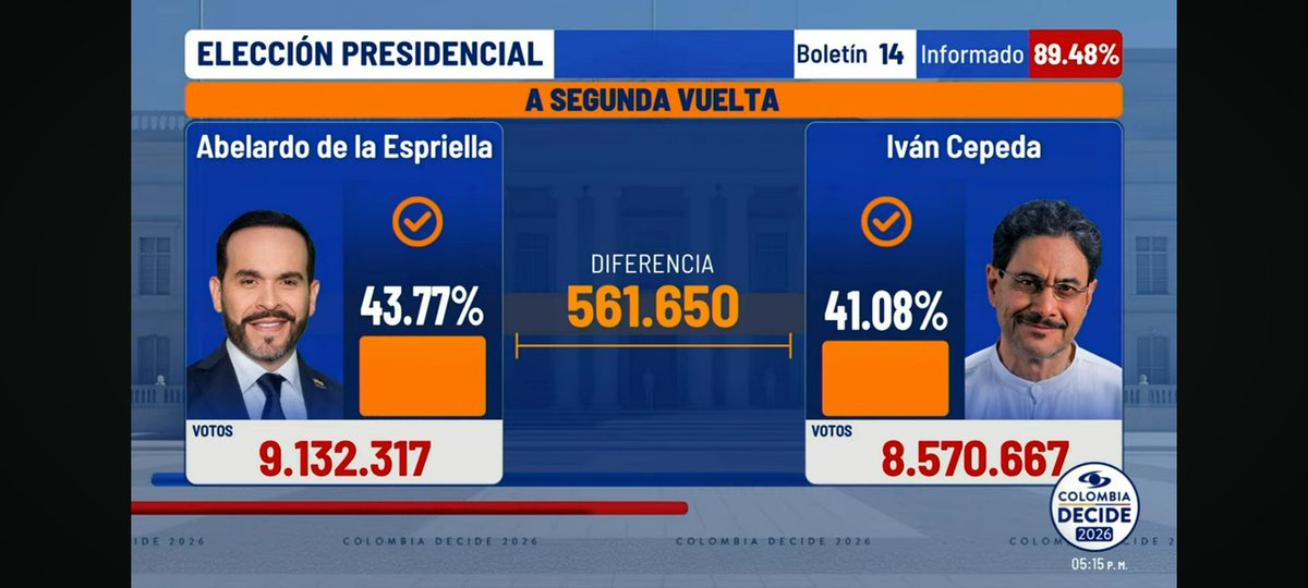 AndresA3N's tweet photo. Firme por la Patria
Todo Uribista, debe votar por Abelardo!!!

Paloma debe cargar maleta https://t.co/XzAImXMM5c