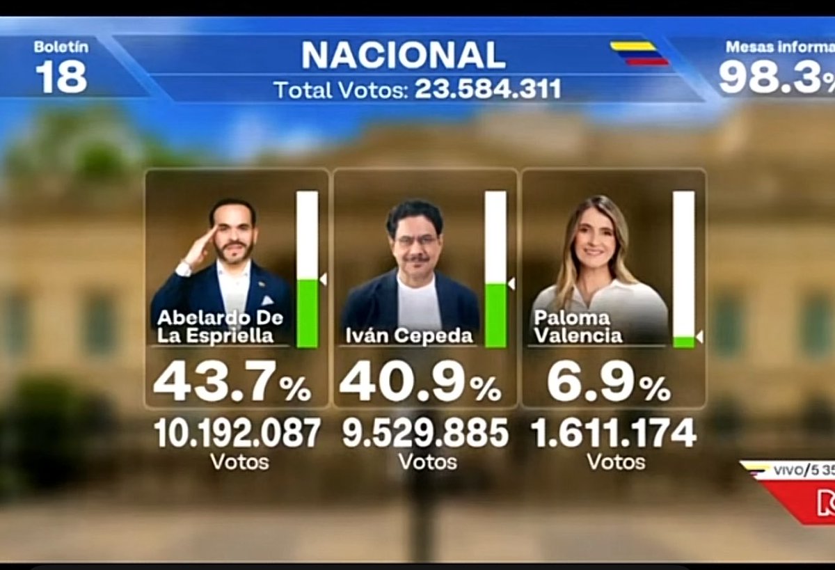iDeletread0's tweet photo. @PresiVitalicio @YefersonCossio @WestCOL JAJAJAJAJAJAJAJAJAJAJAJAJAJA paloma que siga con Yefersson Cosío. https://t.co/fIDpeqQQQd