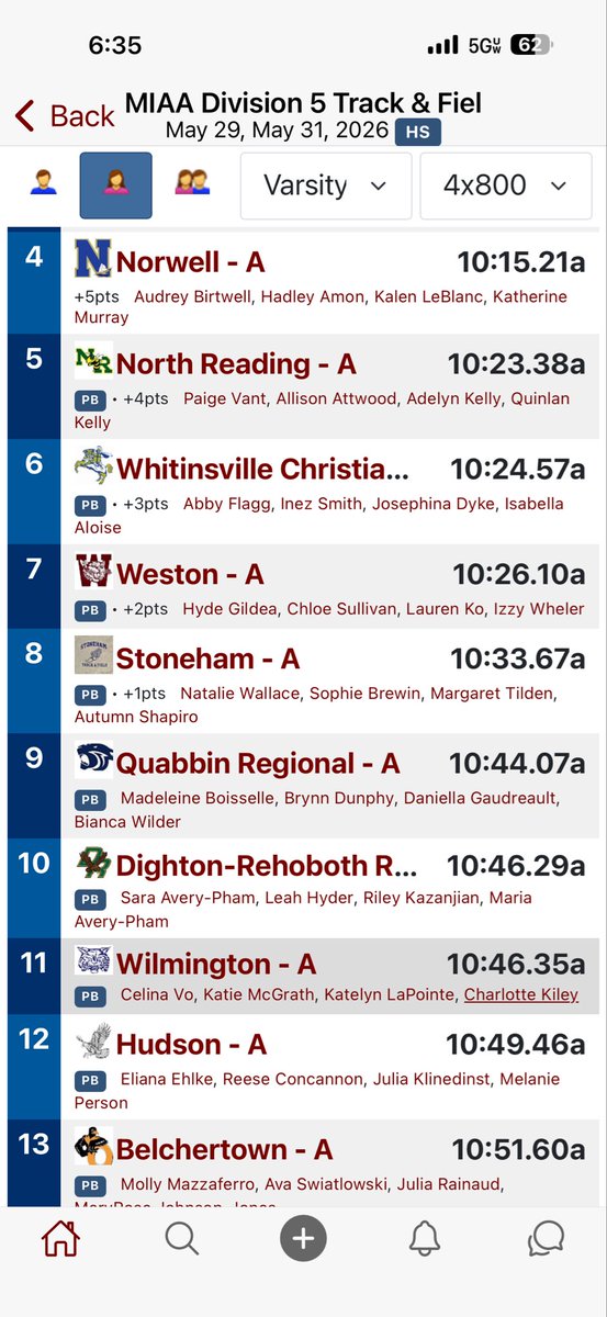 HHSVARTRACK's tweet photo. Division 5 State championships being held at Bridgewater State University day 2.  Girls 4x800 relay. Julia Klinedinst,Eliana Elhke, Reese Concannon, Melanie Person finished 12th. https://t.co/2szhNxDlGE