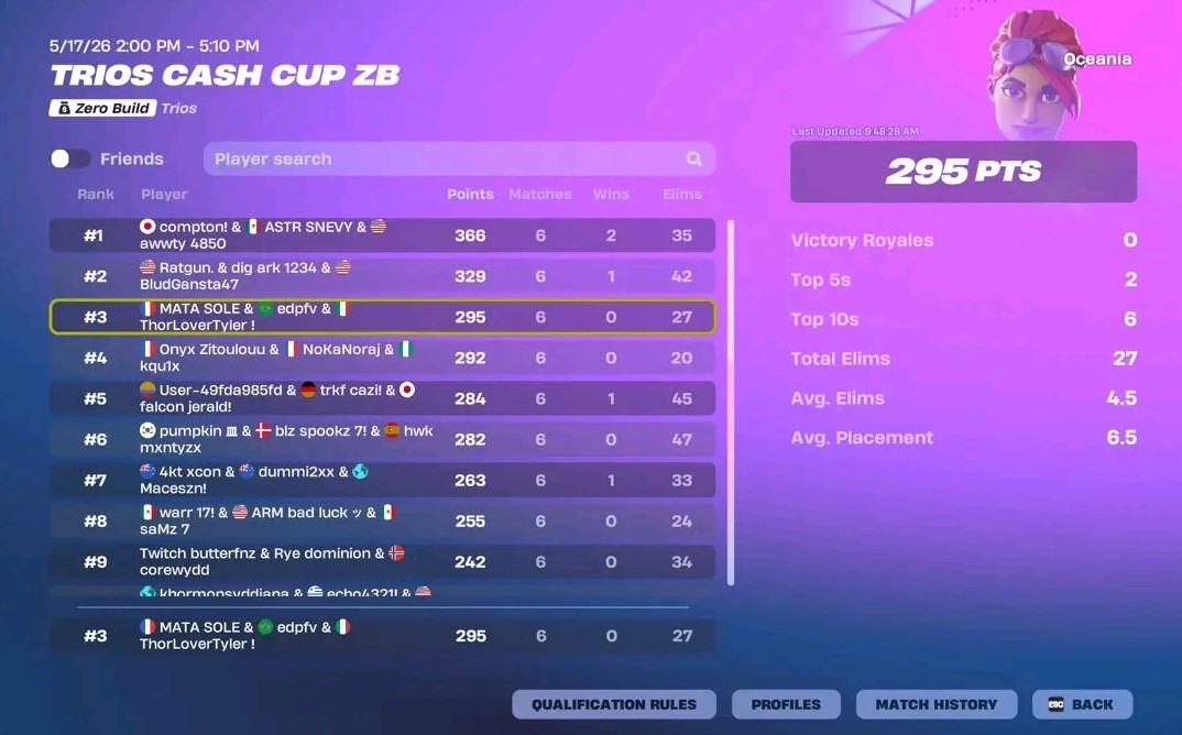 editsfnt's tweet photo. 3rd🥉+$100 @DrillaAzzy @ThorLoverTyler snake season soon 🐍👀 https://t.co/JwEOSrHcLi