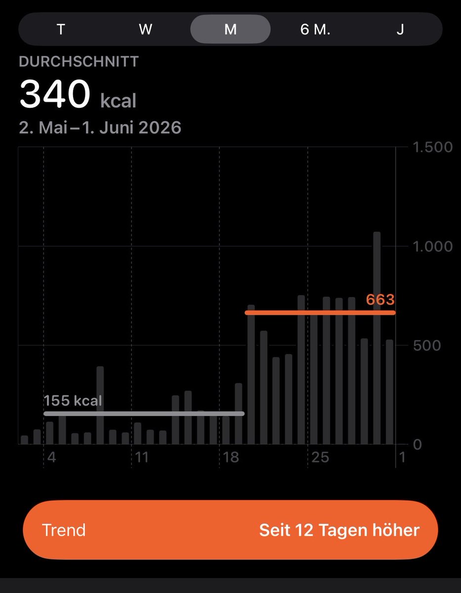 Flogischer_Flo's tweet photo. Update 3 
Es geht steil Bergauf 
Ich habe wieder angefangen mit dem Rad zur Arbeit zu fahren

Es ist zwar nicht viel aber schon mal ein Anfang. 

Auch bin ich nicht mehr so häufig am PC sondern unterwegs mit Freunden (wie vorgestern) 

Schlaf ist immernoch etwas was ausbaufähig https://t.co/mHXPj1tklA