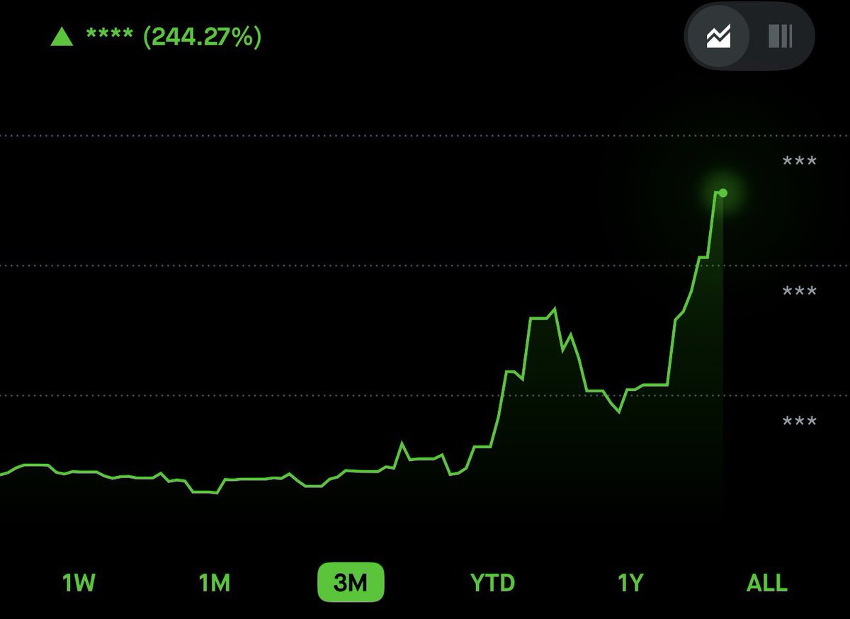 The Wheelie Investor tweet media