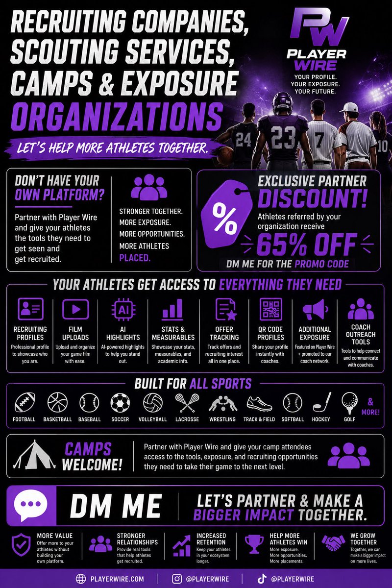 lawson_beavers's tweet photo. 🚨 Recruiting companies, camps, trainers, and exposure pages 🚨

If you’re helping athletes get recruited, let’s work together.

Player Wire gives athletes one place for their film, stats, measurables, offers, recruiting info, graphics, and more.

Instead of sending athletes to 5 different websites, give them one profile they can share with coaches.

We’re looking to partner with recruiting services, camps, trainers, 7v7 programs, and exposure organizations.

Your athletes can receive 65% off Player Wire Pro through our partnership program.

📩 DM me if you’re interested.

Let’s help more athletes get seen and create more opportunities together. 🟣🏈

#PlayerWire #Recruiting #GetRecruited #AthleteExposure #FootballRecruiting #SportsRecruiting #Camps #Trainers #7v7 #StudentAthlete