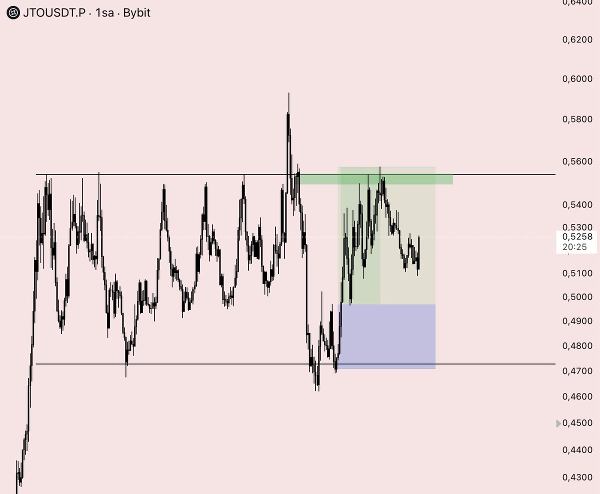 LstWizards's tweet photo. $JTO  / TWC Traders 

Setup @LSTraderCrypto 

No coincidence everything is moving exactly as we mapped. I’m quite optimistic for the coming weeks.

You can follow the analyses by joining the TWC Traders channel.

Join via DM:
https://t.co/ESrjZDFWyS https://t.co/j3xHcEkW6w